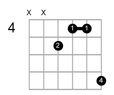 EmMaj7/G Chord